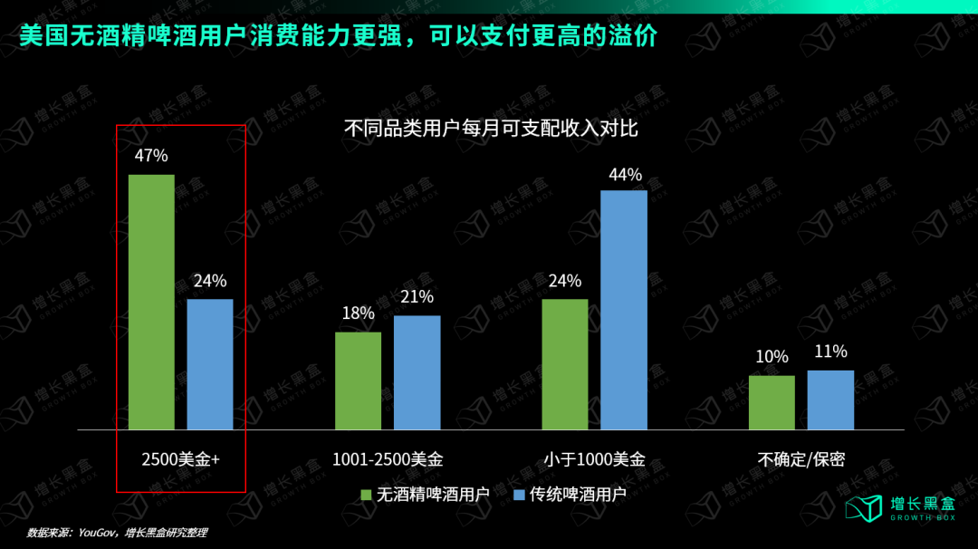 成立6年占据行业51%市场份额，美国人也有自己的“元气森林”