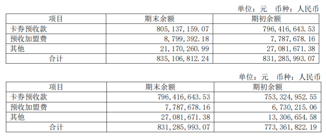 元祖食品2023年经营显颓态：轻研发、门店增长乏力或成致命伤