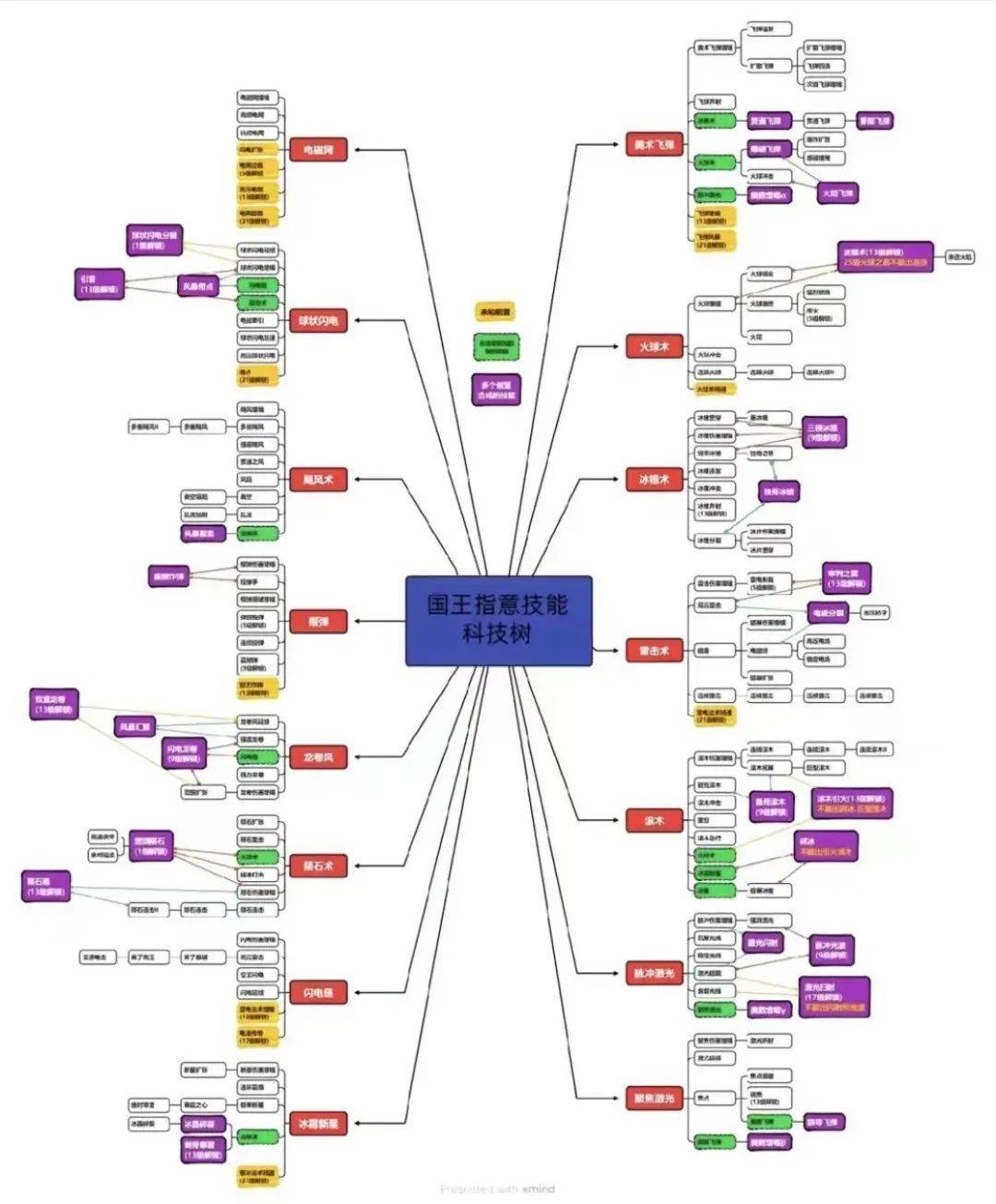 APP与小游戏畅销榜双开花，从《向僵尸开炮》来看产品迭代思路和行业需求变化