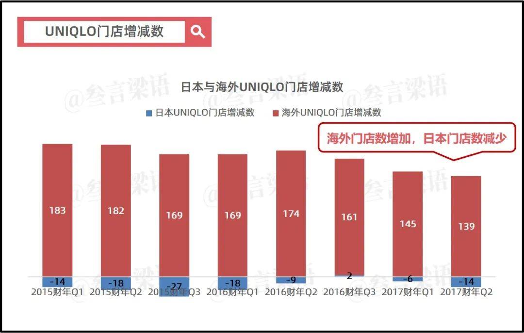 日本失去的30年，优衣库的绝地反击