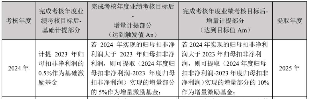 3年再造一个新老板电器，任富佳做对了什么？