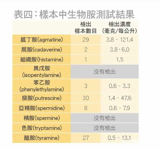 30款啤酒检测：哈啤有呕吐毒素，嘉士伯有较多生物胺