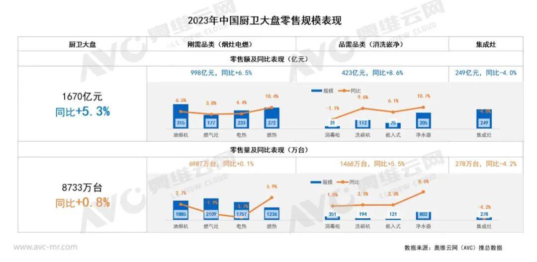 一部饮食文化史，半部厨电产业进化论