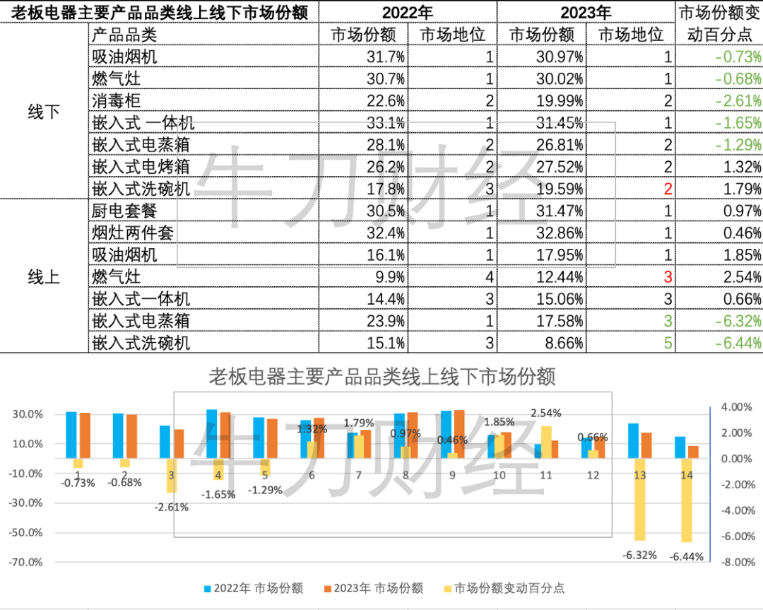 3年再造一个新老板电器，任富佳做对了什么？