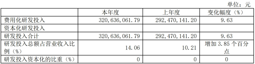 海尔生物2023年财报中的“新质生产力公式”