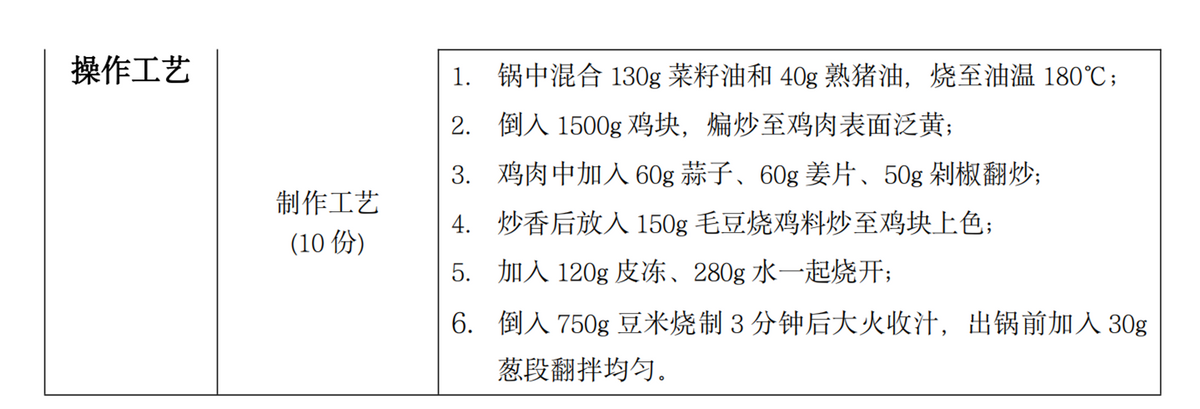 甩20万字报告！硬刚预制菜？束从轩亮“底牌”，老乡鸡可信赖？