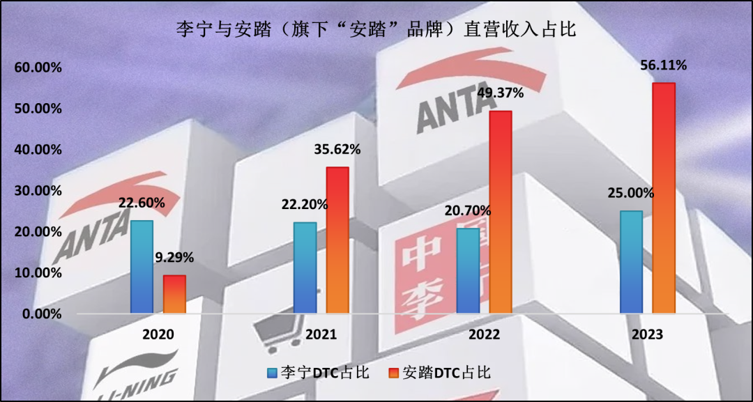 李宁：一切皆有可能，包括王朝的沒落