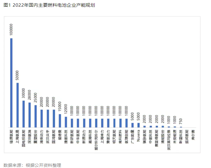 “氢山”行者们组团赴港，细分小巨头国富氢能也去了？