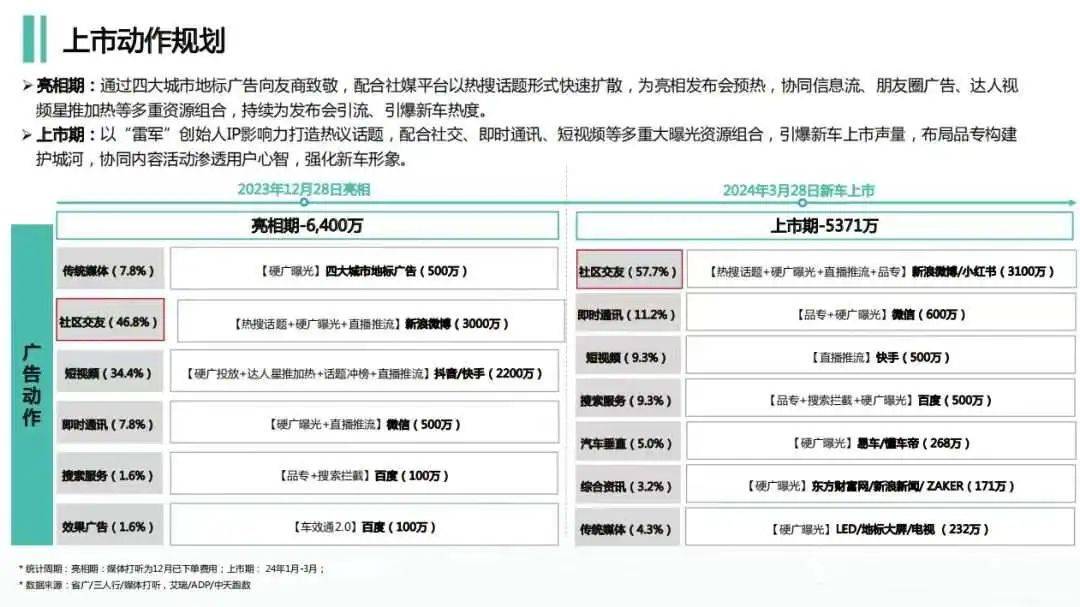 小米，汽车界的“拼多多”