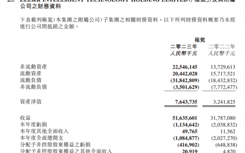 一边重销量一边要扭亏，极氪汽车“顾头不顾尾”？