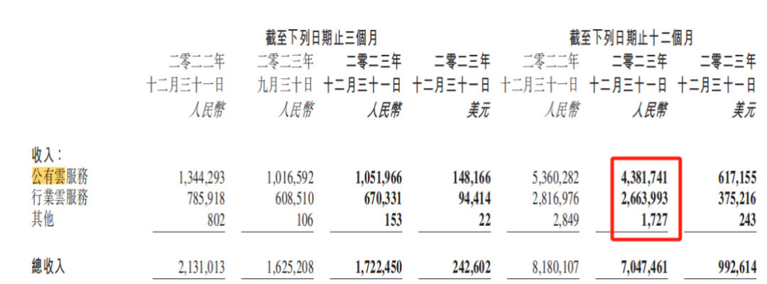 股价跌超95%，金山云押注AI难突围