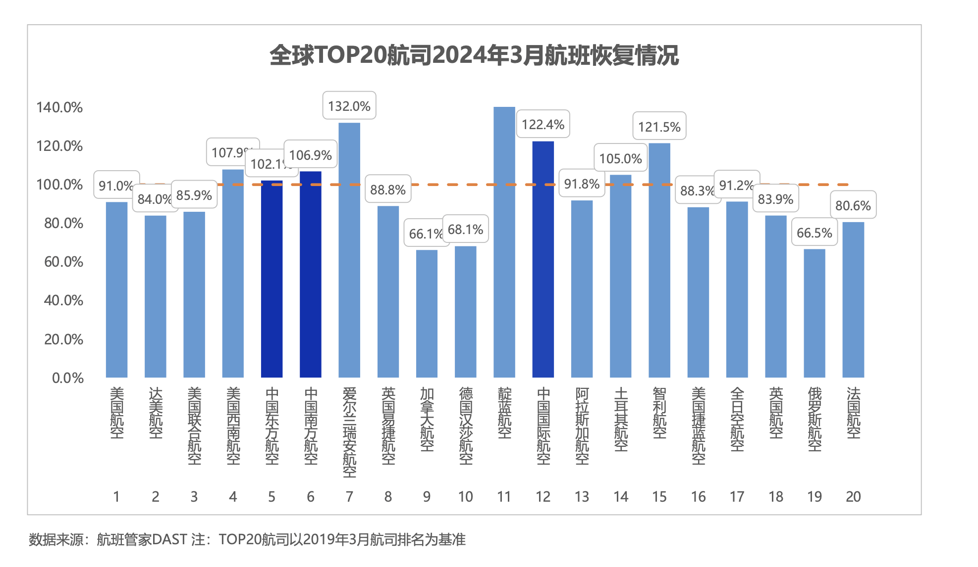 航班管家发布《2024年一季度民航数据报告》