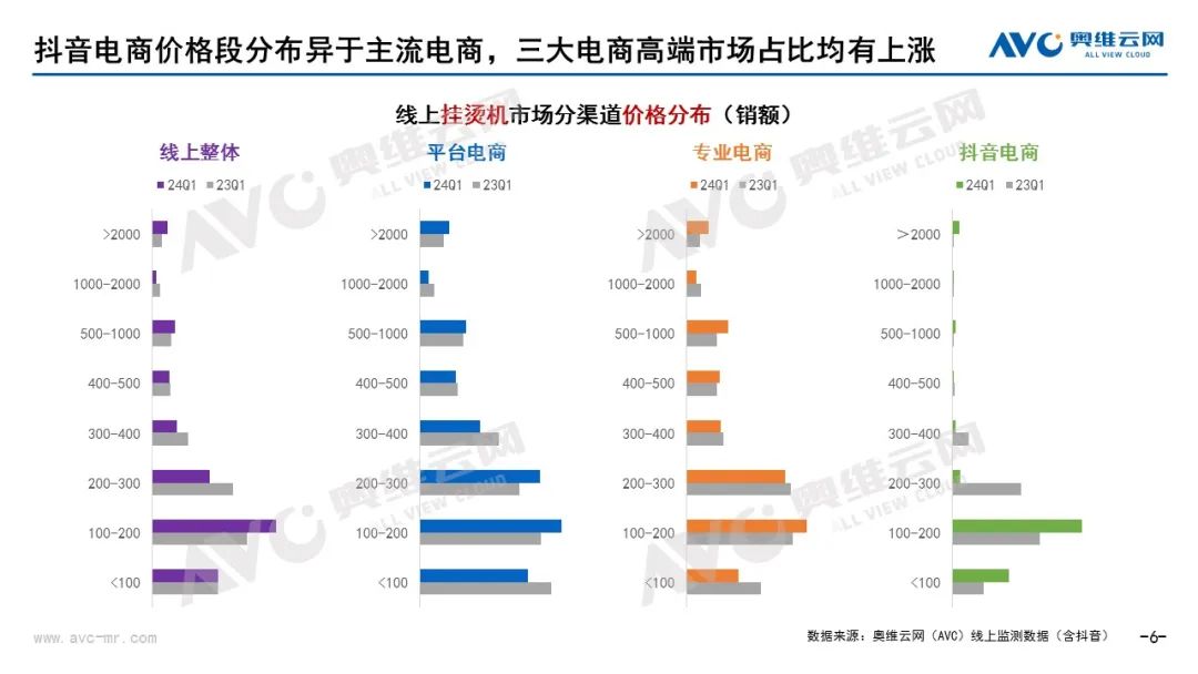 2024年一季度挂烫机市场总结：复苏和改善仍是主旋律