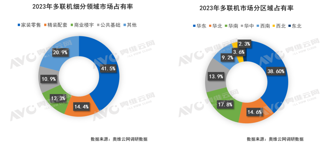 2023年中国暖通市场发展总结