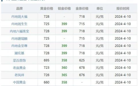 直逼730，“脱缰”的黄金还会继续涨吗？