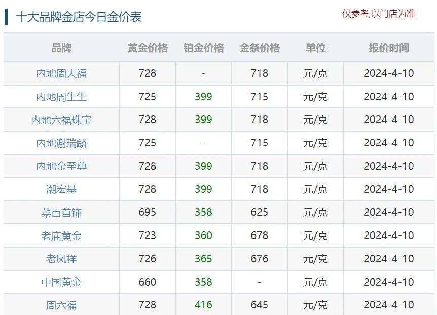 直逼730，“脱缰”的黄金还会继续涨吗？