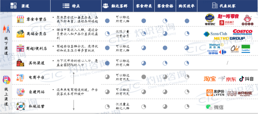 赵一鸣零食：一个关于利他思维和需求共振的商业故事