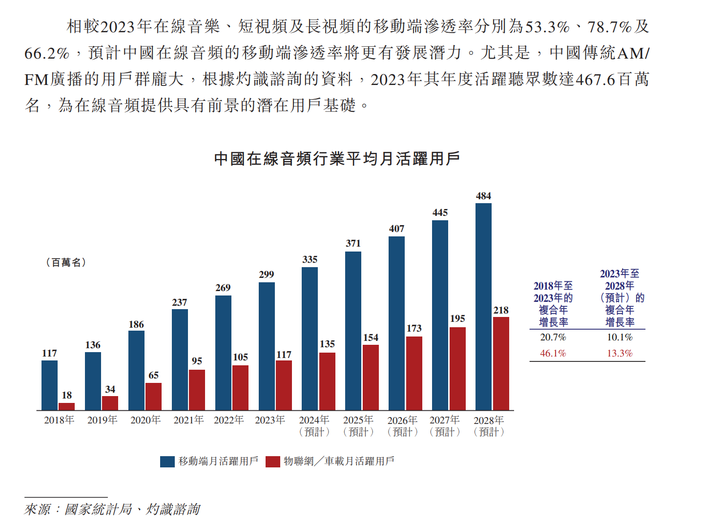 谁在押注喜马拉雅？