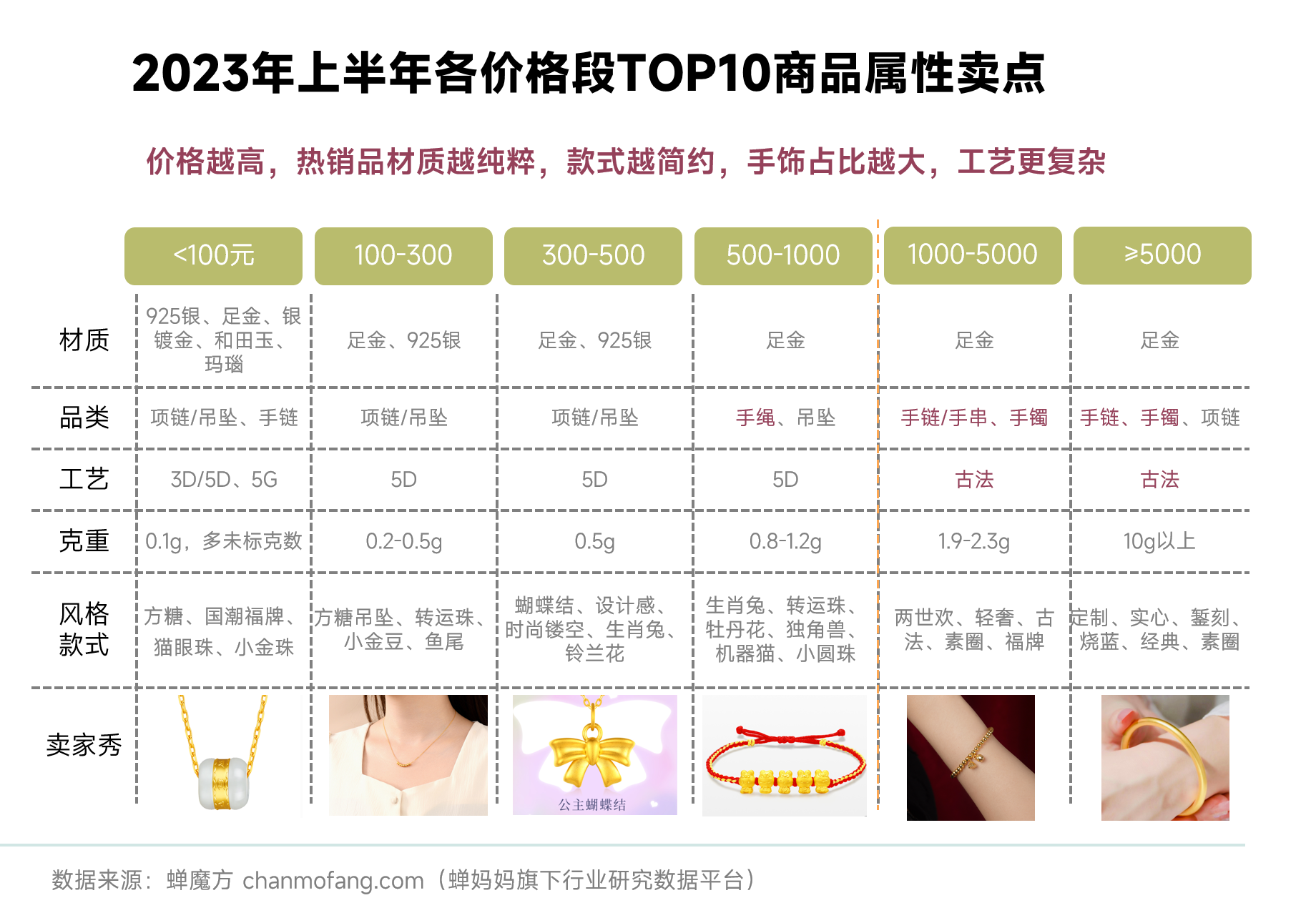 金价暴跌，日收2.5亿的“黄金”时代结束了吗？