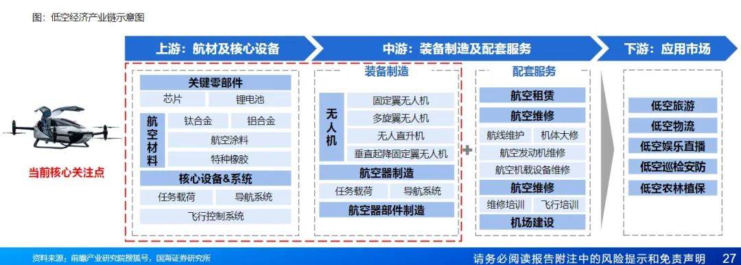 新质生产力急先锋！低空经济终于迎来元年？