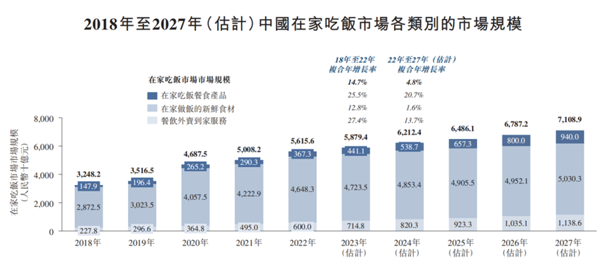 万店已成，毛利上升，“在家吃饭”的锅圈已修炼好内功