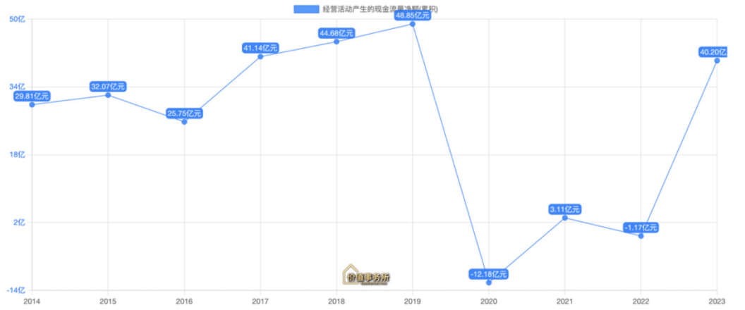 逻辑比茅台还硬！无比稀缺的垄断型公认大白马，腰斩后，彻底反转了！