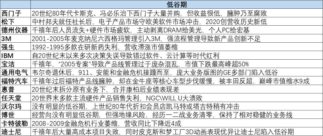 最近100年，世界那些顶级企业是如何陷入低谷并重回巅峰的？