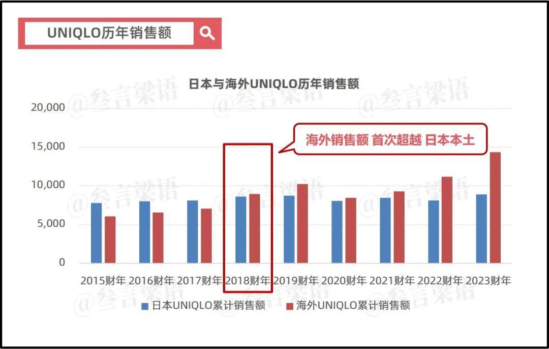 日本失去的30年，优衣库的绝地反击