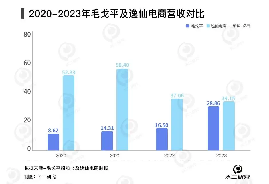 毛戈平VS完美日记，暴利美妆还能走多久？