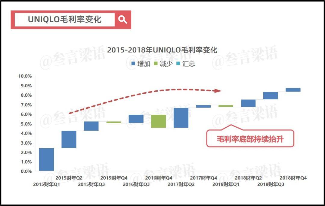 日本失去的30年，优衣库的绝地反击