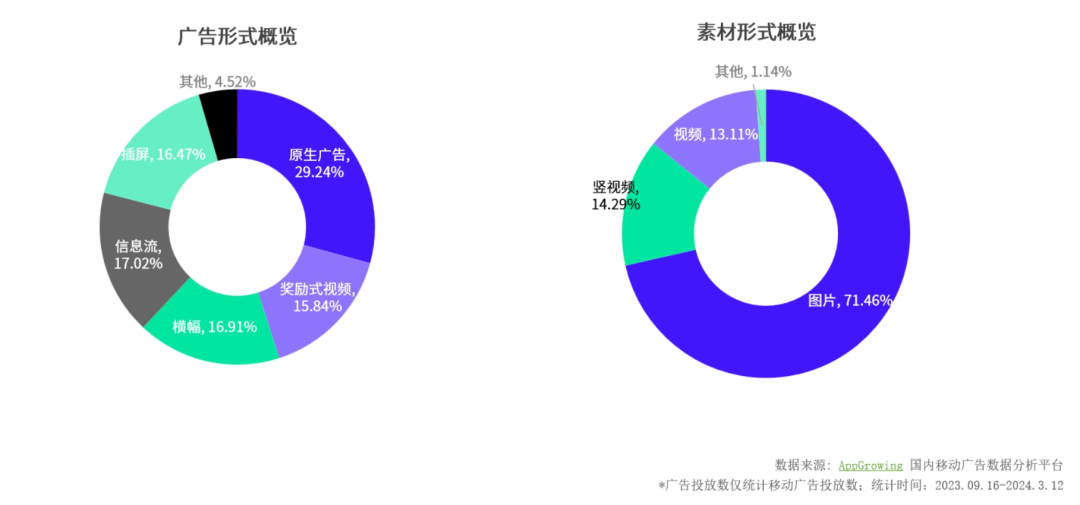 投放量TOP1，得物如何在巨头环伺中接住泼天富贵？