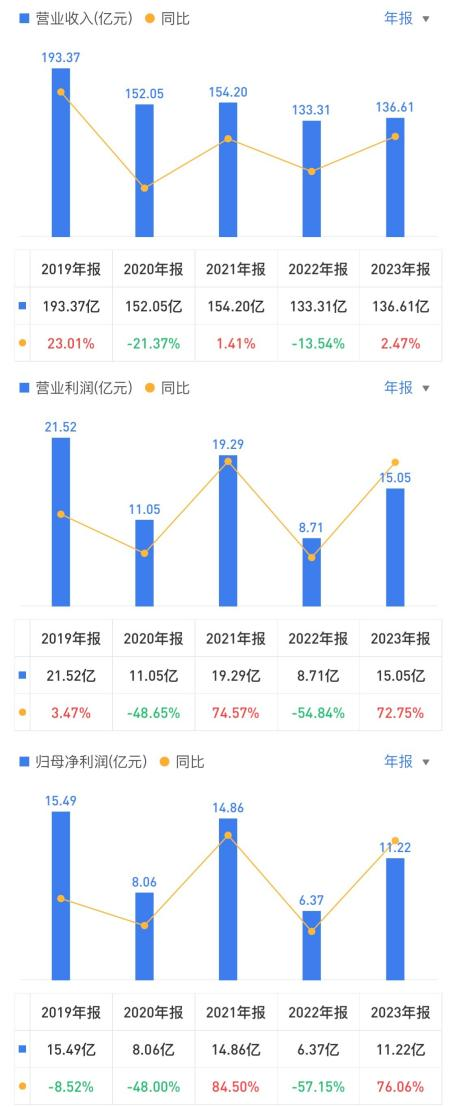 森马“变形记”：从“土味流离”到“时尚玩咖”