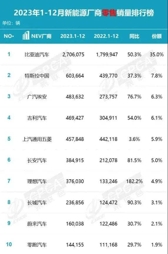 小米汽车，行业的下一条“鲶鱼”？