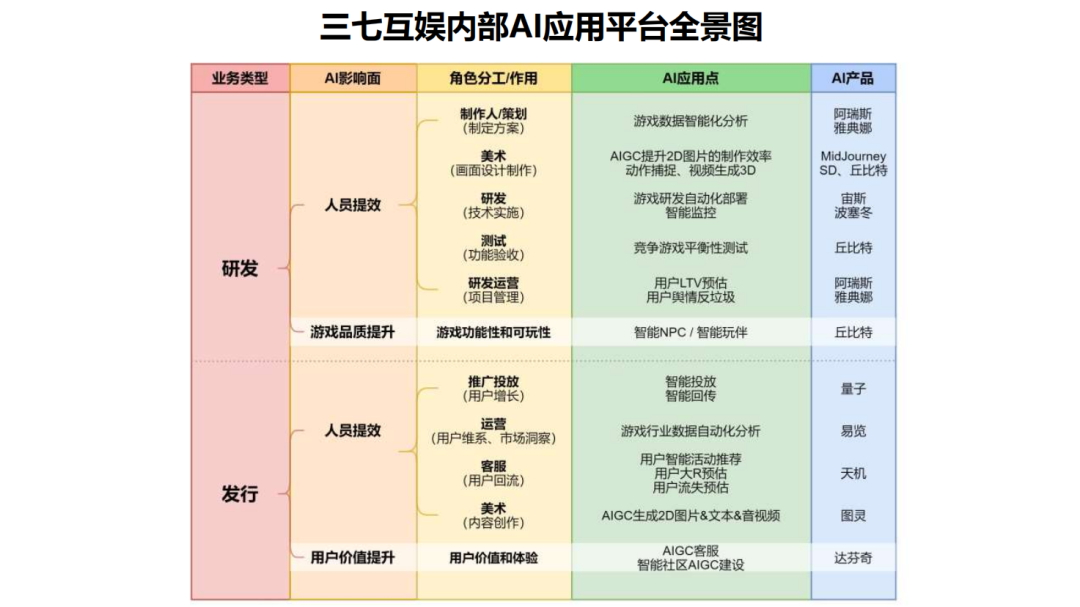 游戏原画可节省60-80%工时，大厂在用AI做什么