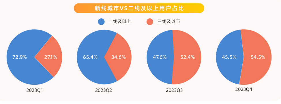 在本地生活战场，7亿老铁的快手无法再摸着抖音过河