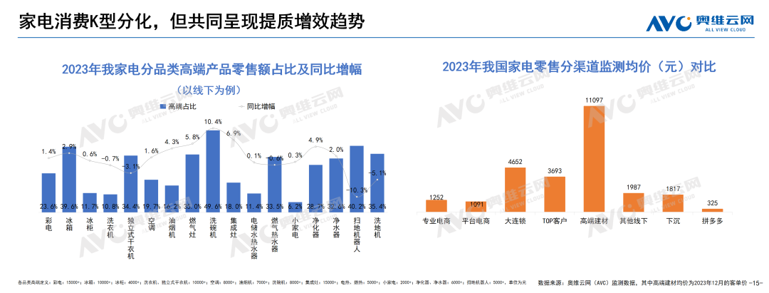 生态共建 遇见“碗”美未来