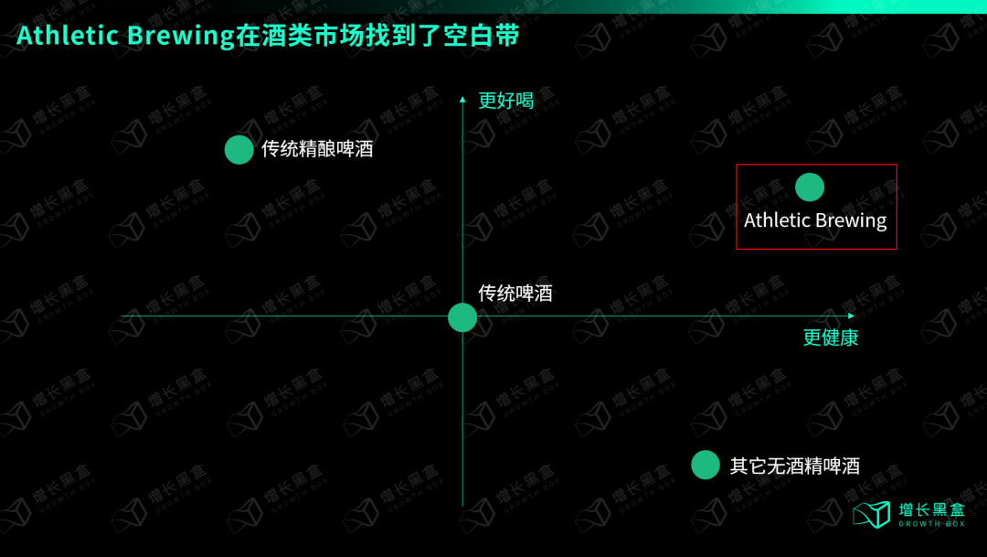 成立6年占据行业51%市场份额，美国人也有自己的“元气森林”