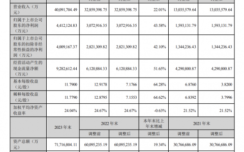 动力电池产业迎来周期性调整，宁德时代开启新角逐？