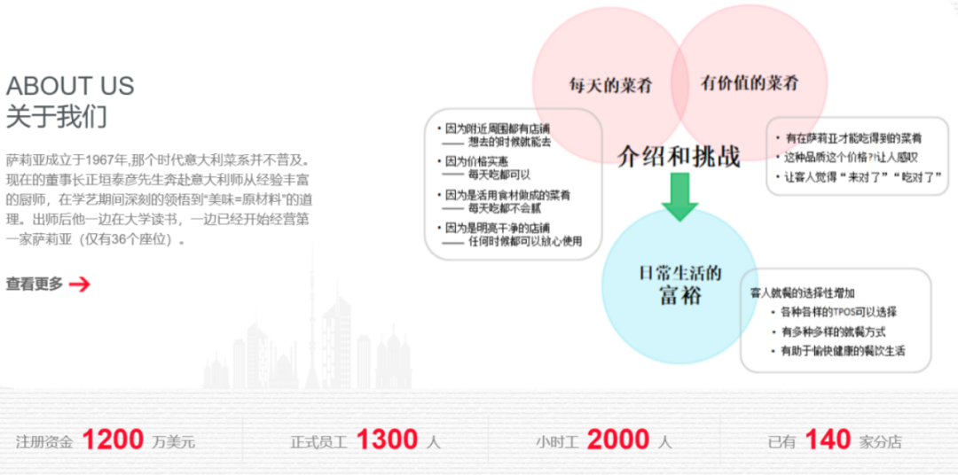 萨莉亚靠卖预制菜“起飞”：二季度营收1046亿日元，利润猛增近6倍