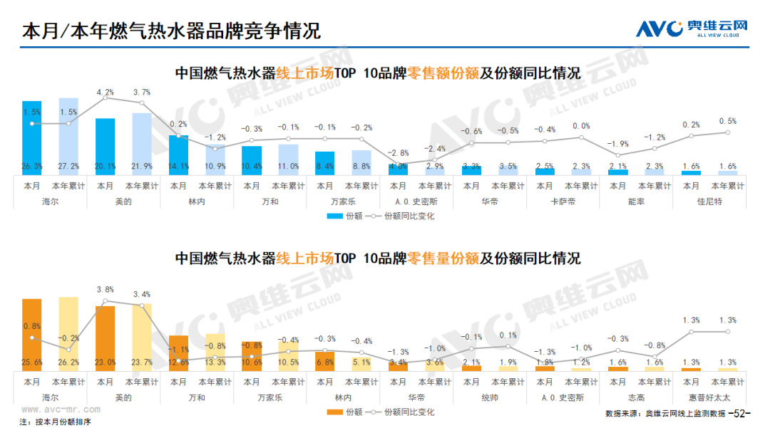 2024年03月线上家电市场总结