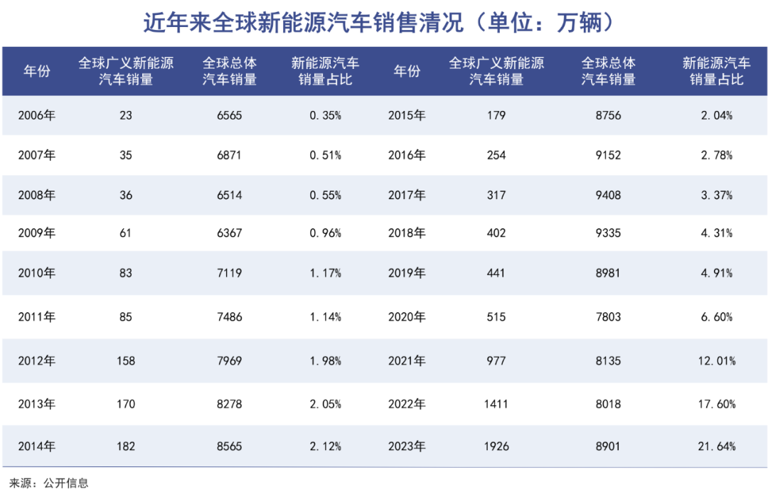 中国车企，东南亚夺食日系车｜巨潮