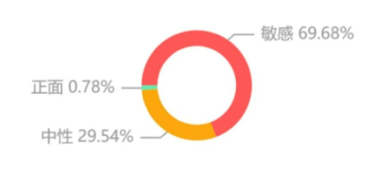 20天欠费17290元！重庆四川燃气“跑得快”，网友：减速啦！智能表手抄？火颜色变了