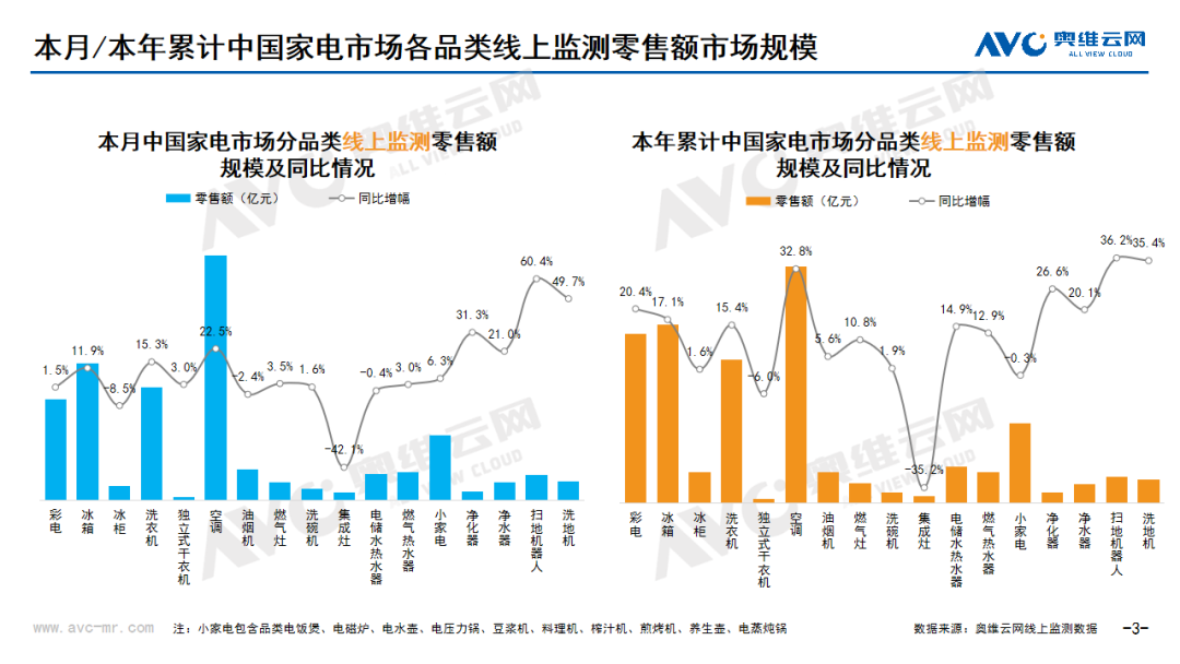 2024年03月线上家电市场总结