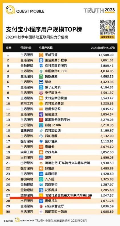 流量枯竭、管理无序，飞猪还能飞多高？