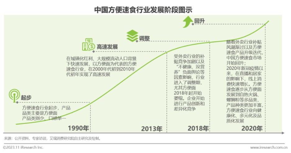 方便面市场硝烟四起，它依旧是王