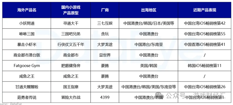 小游戏攻入游戏股：有公司爆赚6亿，也有公司乏力试水！