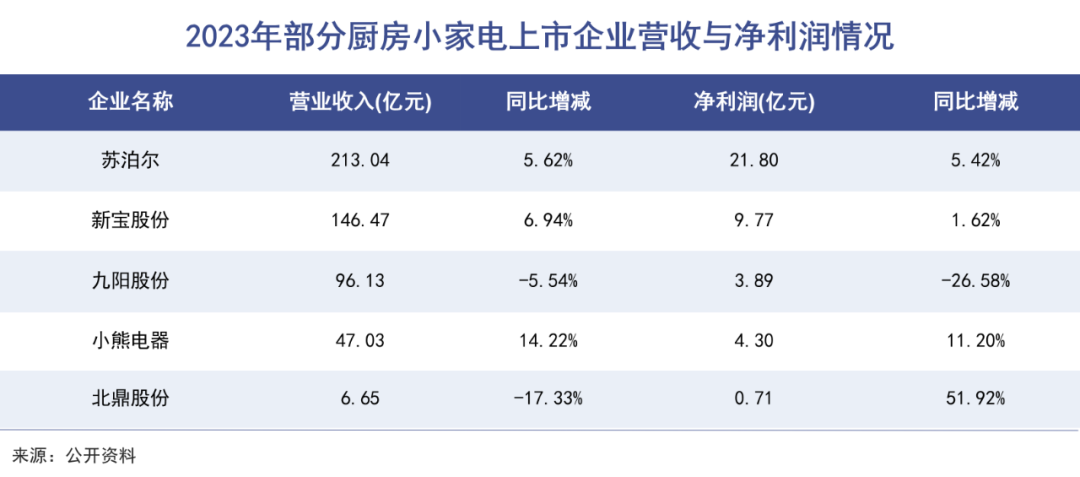 中国家电，又吃一波红利｜巨潮