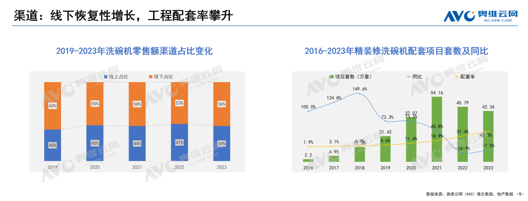 生态共建 遇见“碗”美未来