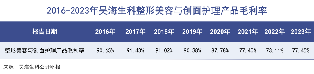 医美三大佬，都不想只靠玻尿酸了｜巨潮