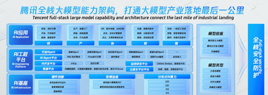 车企的数智化“内功”，大模型帮修炼